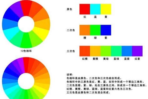 黑加黃|三原色:三原色介紹,三原色分類,按色感分,按屬性分,理論與套用,套。